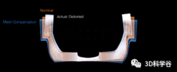 Graphics_Part
