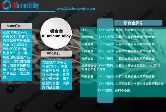 Material_Al_Valley