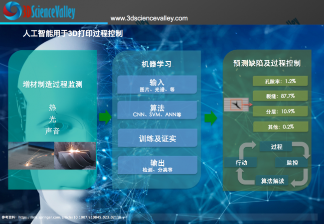 valley 人工智能