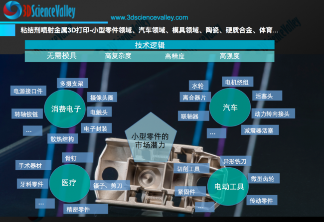 valley 粘结剂喷射