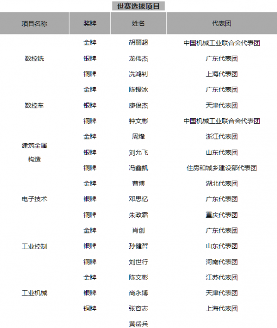 list_1