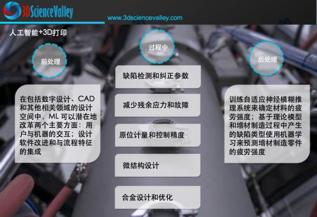 Valley_人工智能