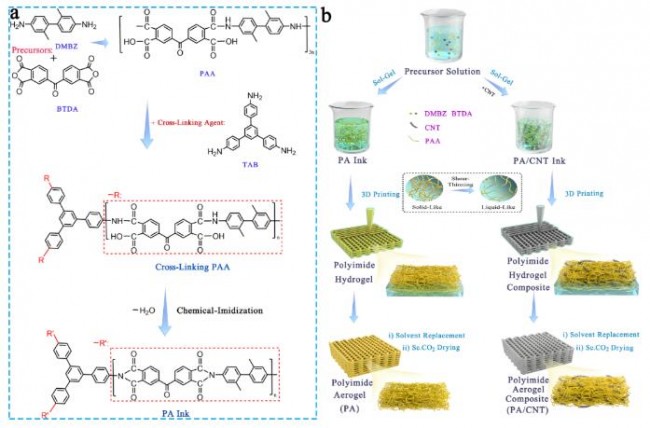 article_Polyimide_1