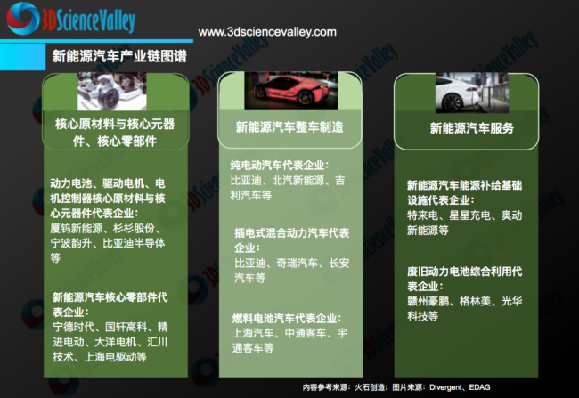 valley_新能源汽车