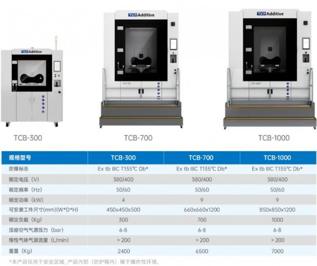 TOP_Machine_data