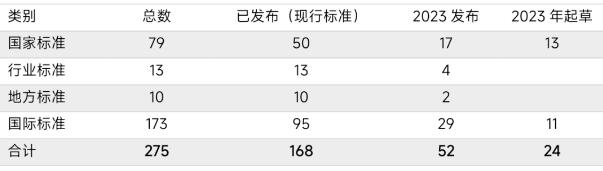 Standard_Table