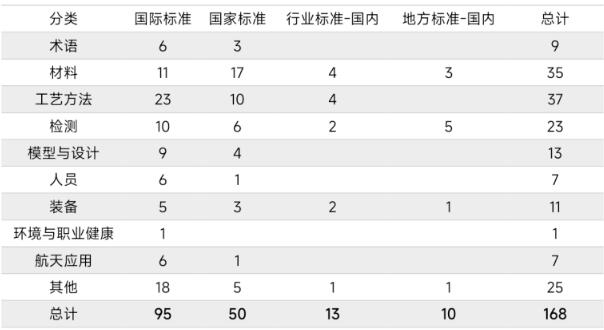 Standard_Table_2