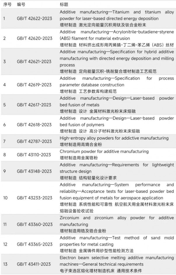 Standard_Table_3