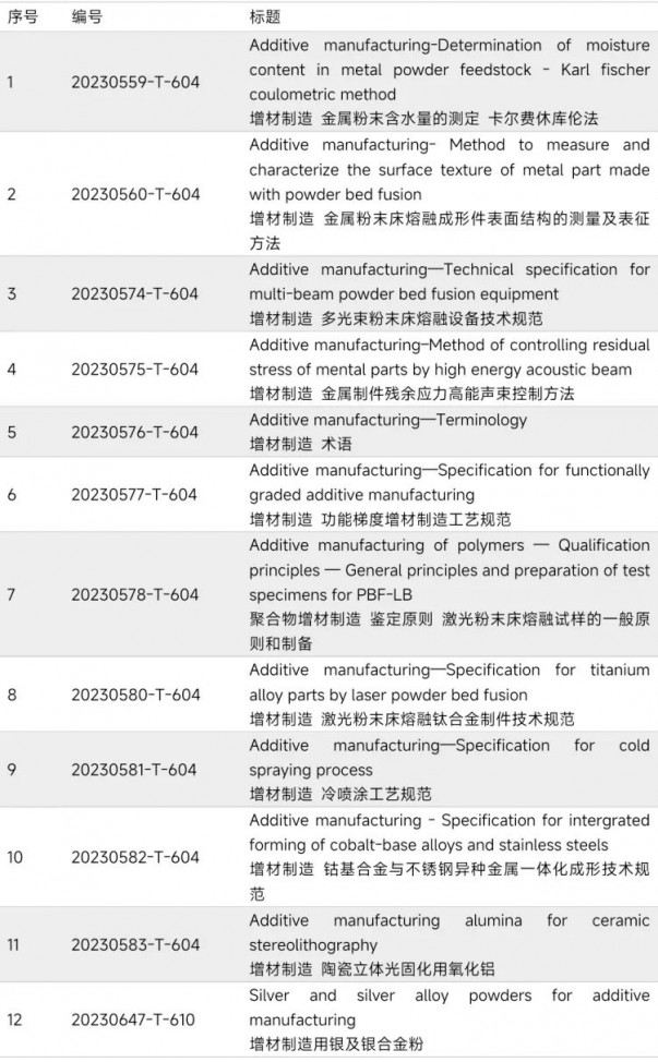 Standard_Table_4