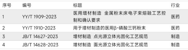 Standard_Table_5