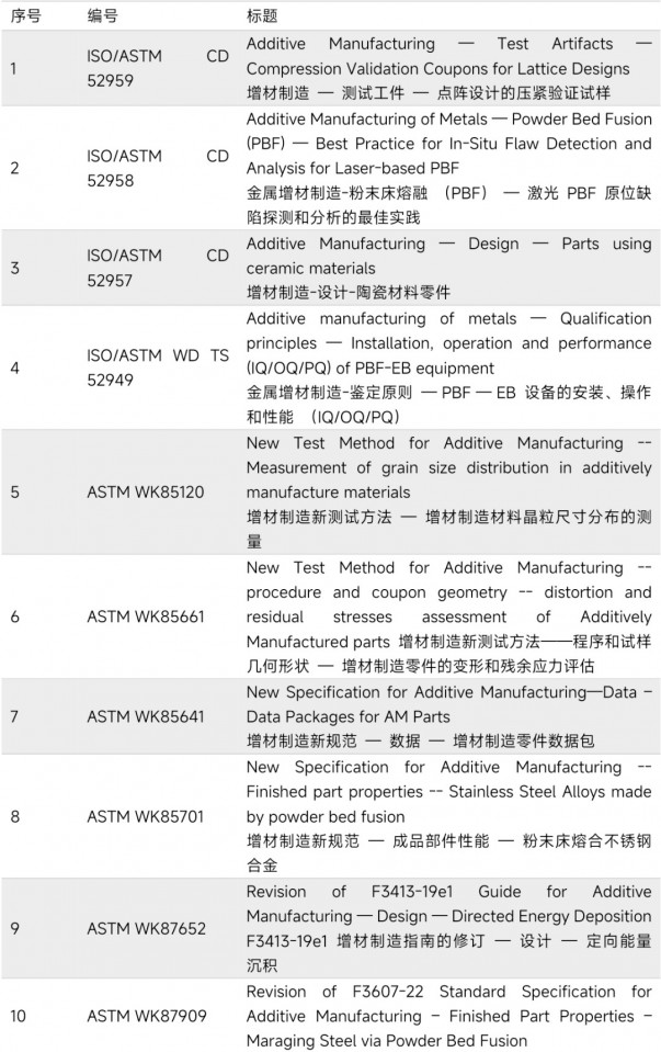 Standard_Table_8