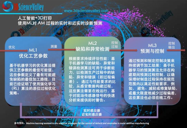 valley ML人工智能