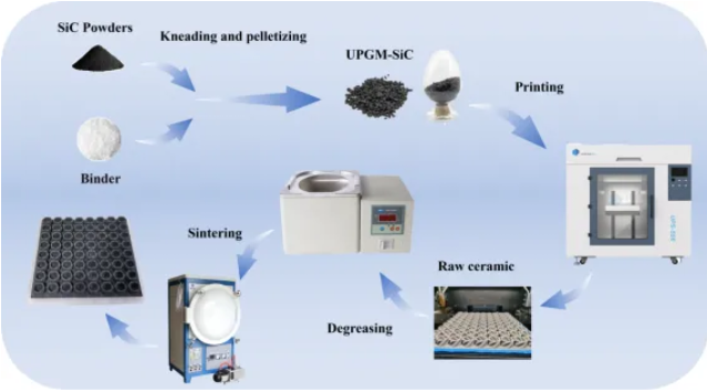 paper_sic_1