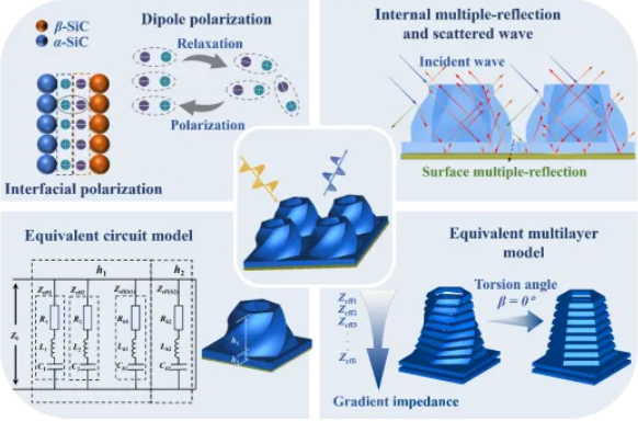 paper_sic_10