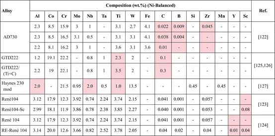 paper_Ni_table3