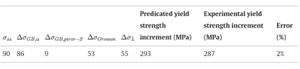 paper_Zheda_Tib_table3