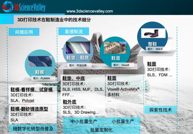 valley 制鞋细分