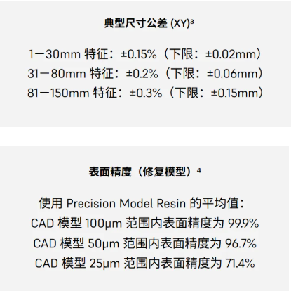 Formlabs form4 data