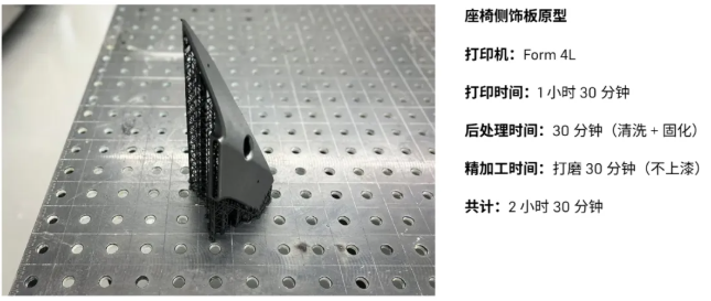 Formlabs part3