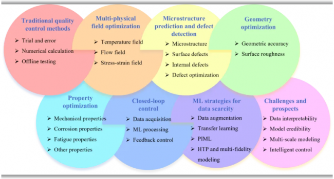 machine learning_2