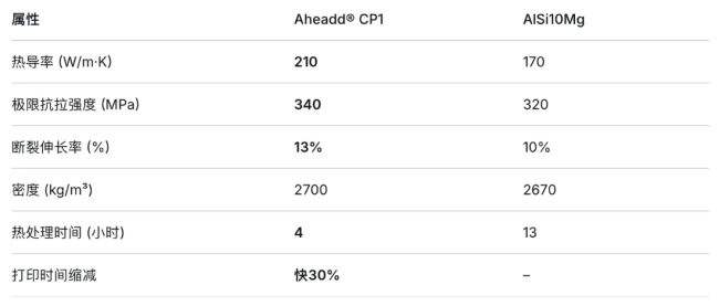 cp1_AL3