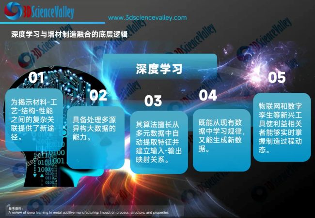 valley 深度学习