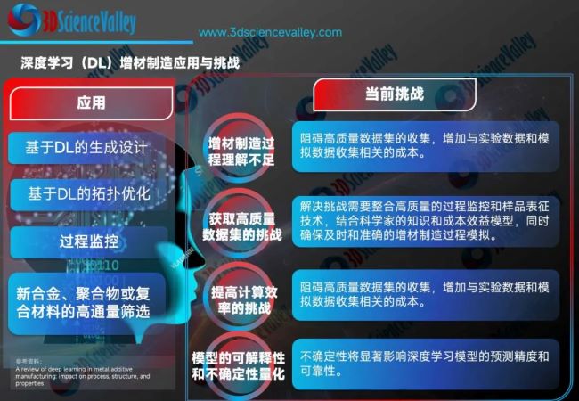 valley 深度学习DL