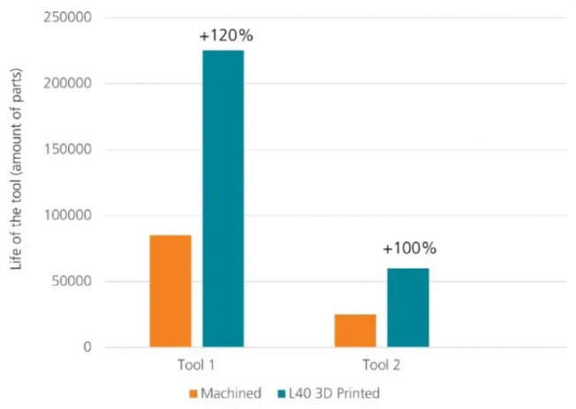 Fraunhofer data