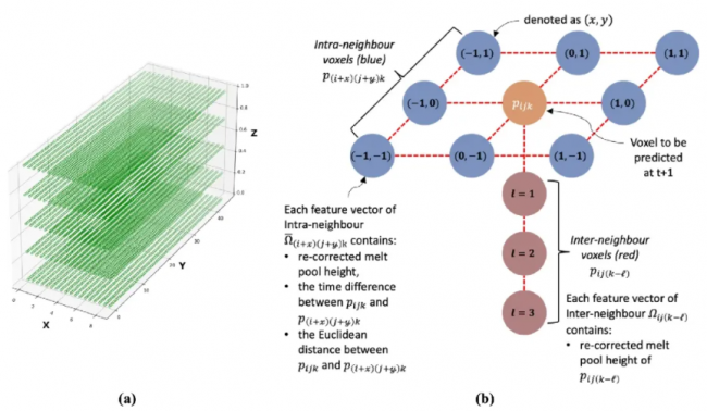 PAPER_learning2