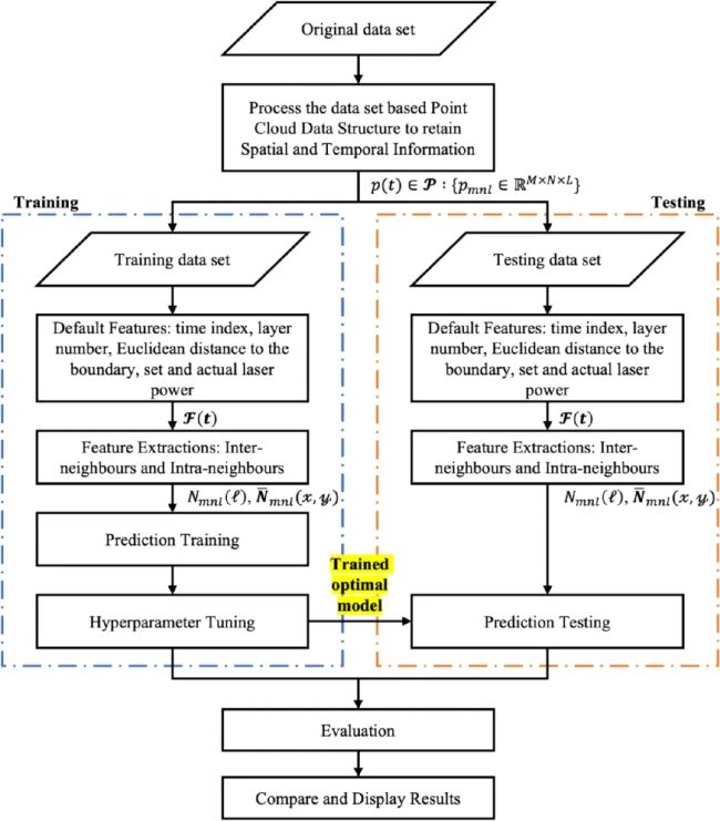 PAPER_learning4