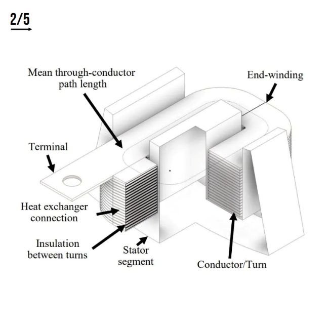 motor2