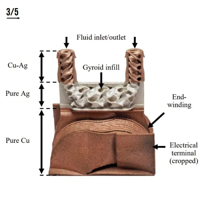 motor3