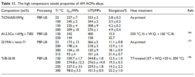 paper_Heat re table11