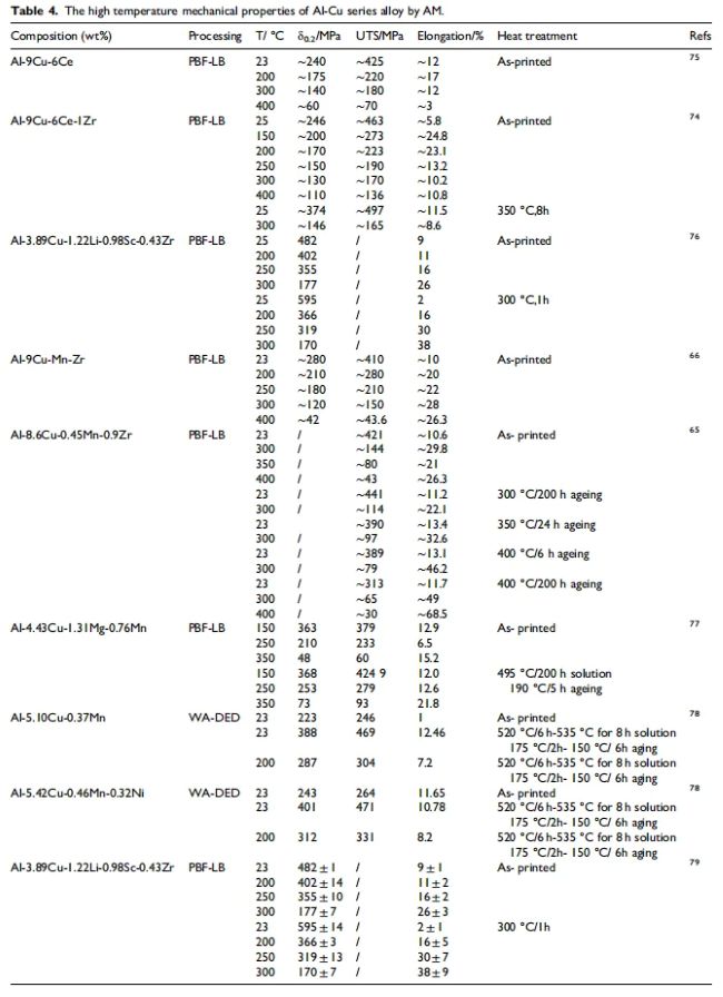 paper_Heat re table4