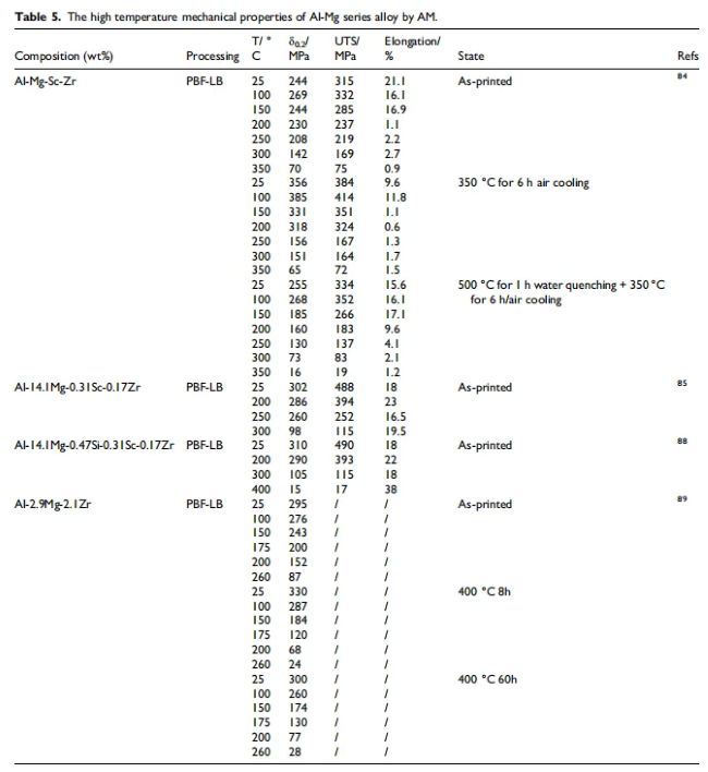 paper_Heat re table5
