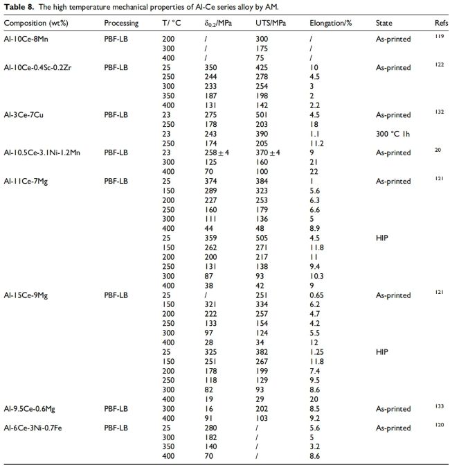 paper_Heat re table8
