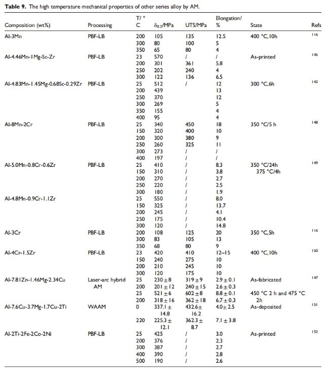 paper_Heat re table9