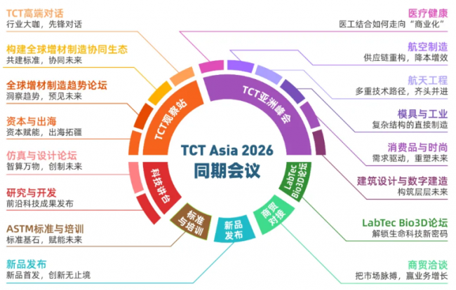 tct 2026