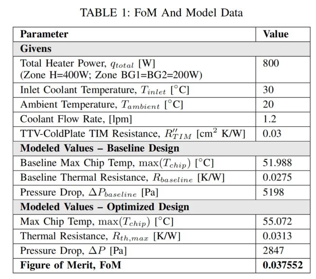 ITherm_7