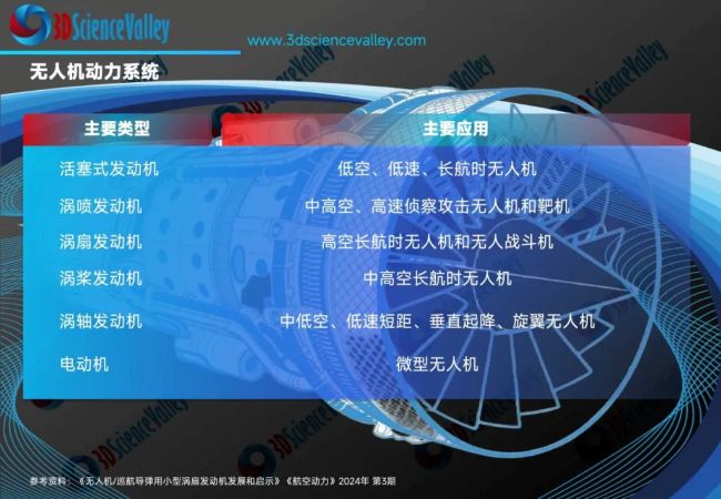valley 无人机动力