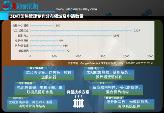 valley 热管理