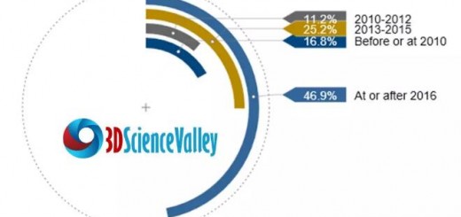 3d printing service market