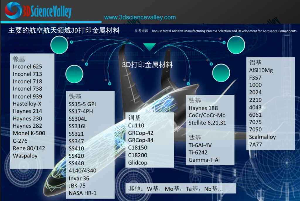 valley-aerospace 3DP metals