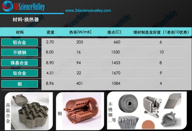 valley 材料热交换器