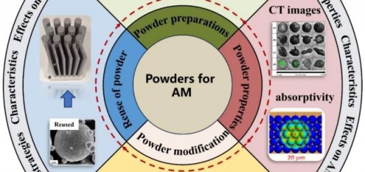 article_Powder_1