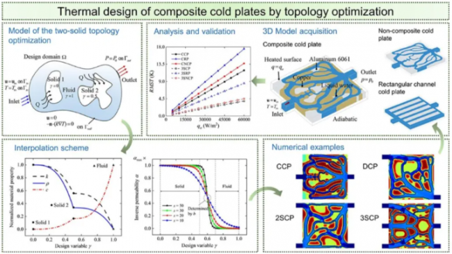 cold plate5