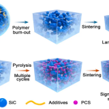 paper_Sic_11