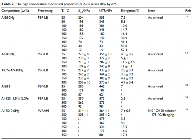 paper_Heat re table