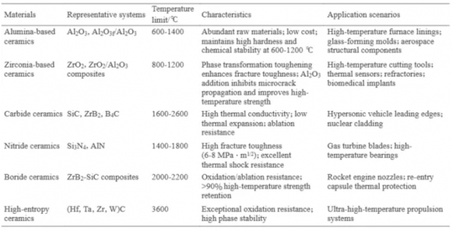 paper_xigongda_taoci table